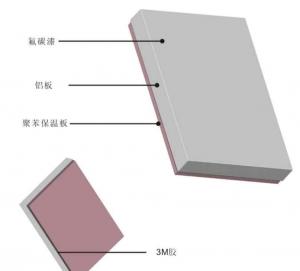 保温复合一体板
